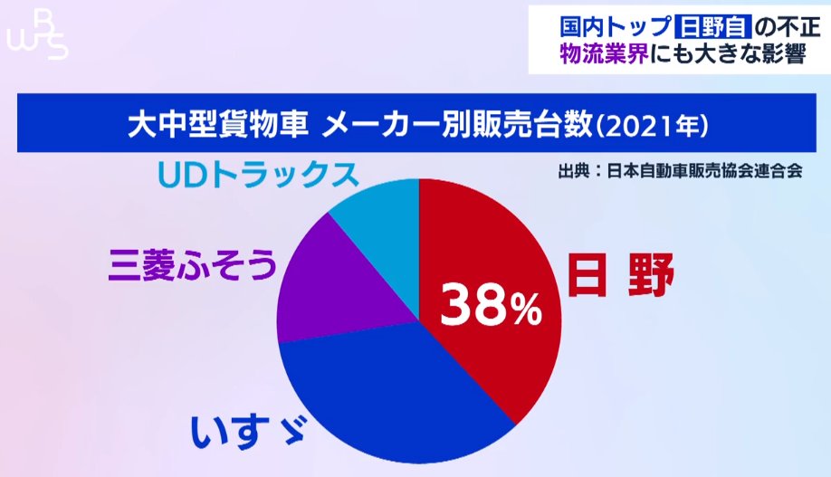 【悲報】日野自動車さん、地味にやばい\n_1