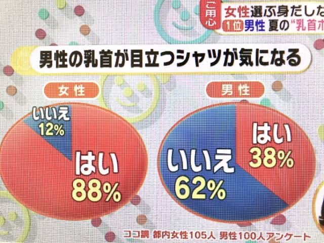 宇垣美里「男の見るハラがヤバい。見てくるから着たい服も着れない。日本は着れない服多すぎ」\n_1