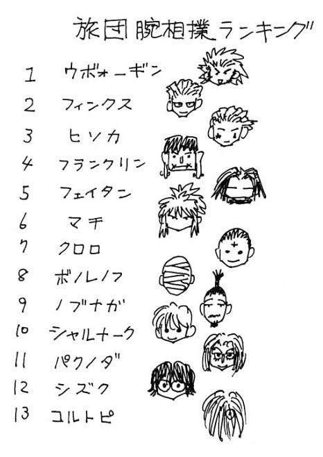 ノブナガ｢ウボォーが戦って負けるわけがねェ 汚ねェ罠にかけられたに決まってる‼︎｣←これ\n_1