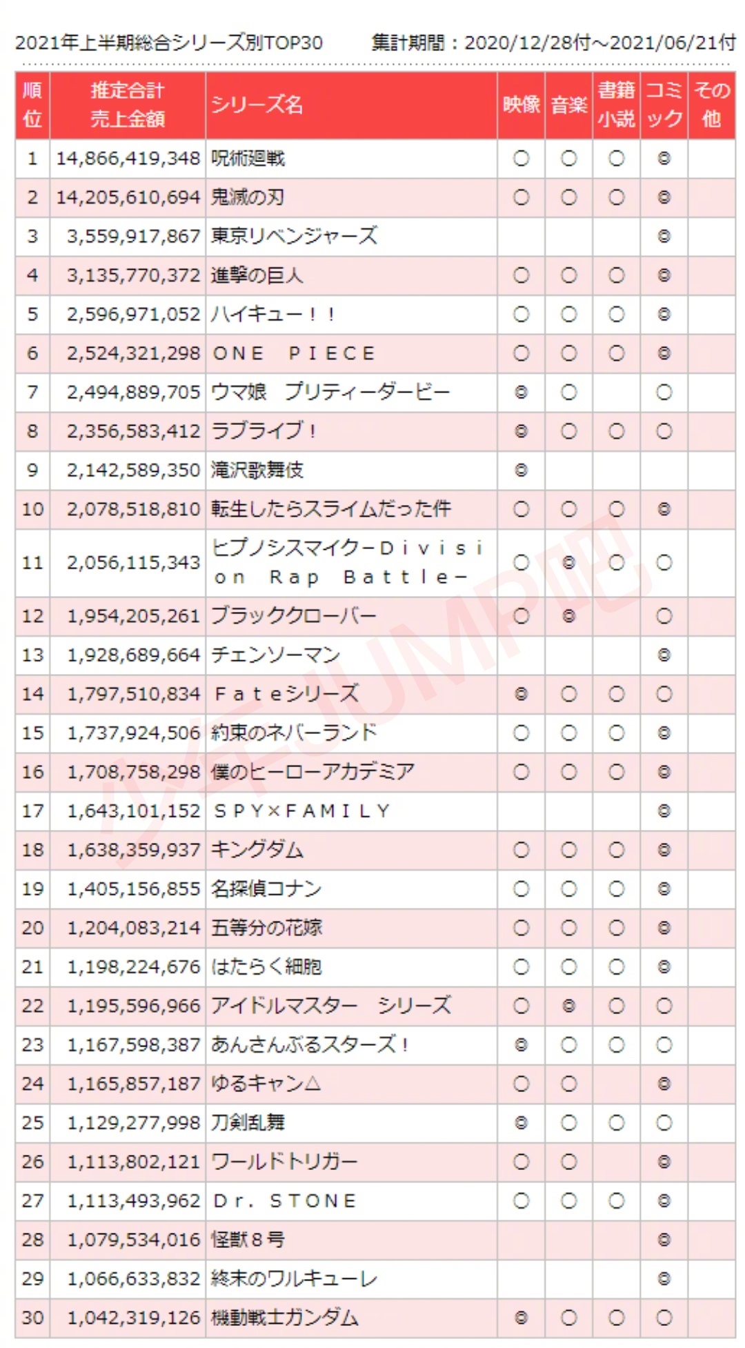【悲報】デレマス、サ終\n_1