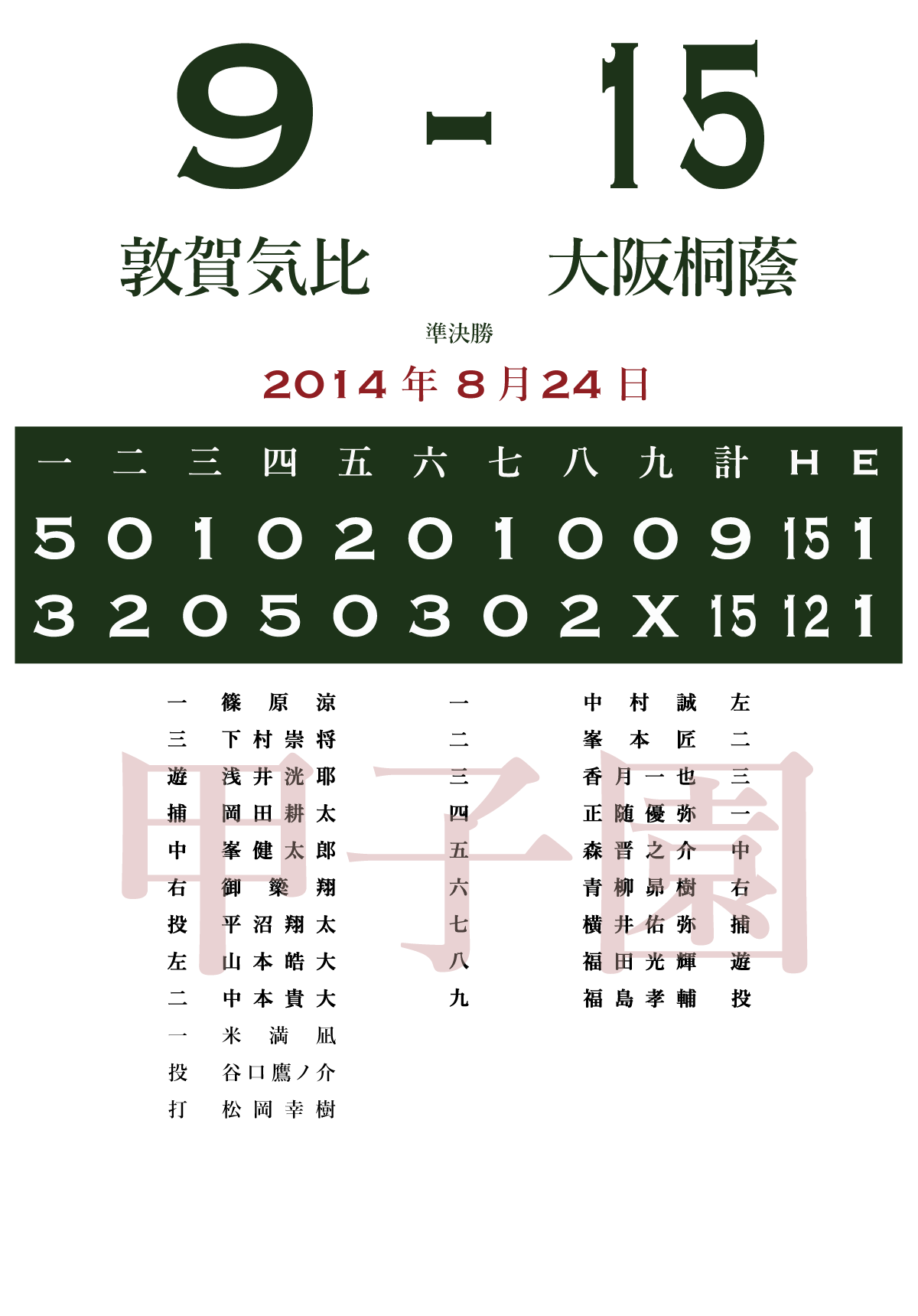 大阪桐蔭、また甲子園を壊す ★2\n_2