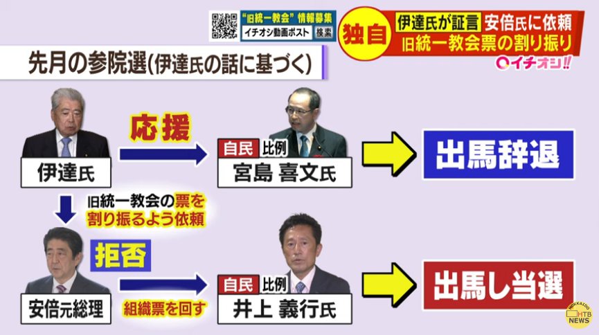 【朗報】安倍の○を悲しむ人、ほぼいない模様\n_2