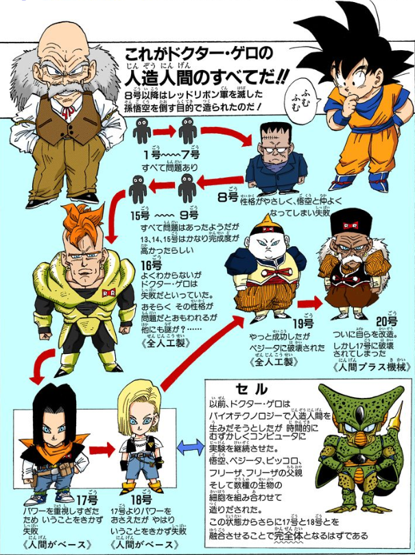 人造人間って18号とか17号が初出やと思ってたやん?\n_1