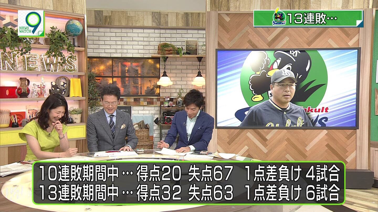 東京ヤクルトスワローズ（2017）45勝96敗借金51←これ当時のなんjってどんな感じやったん\n_1