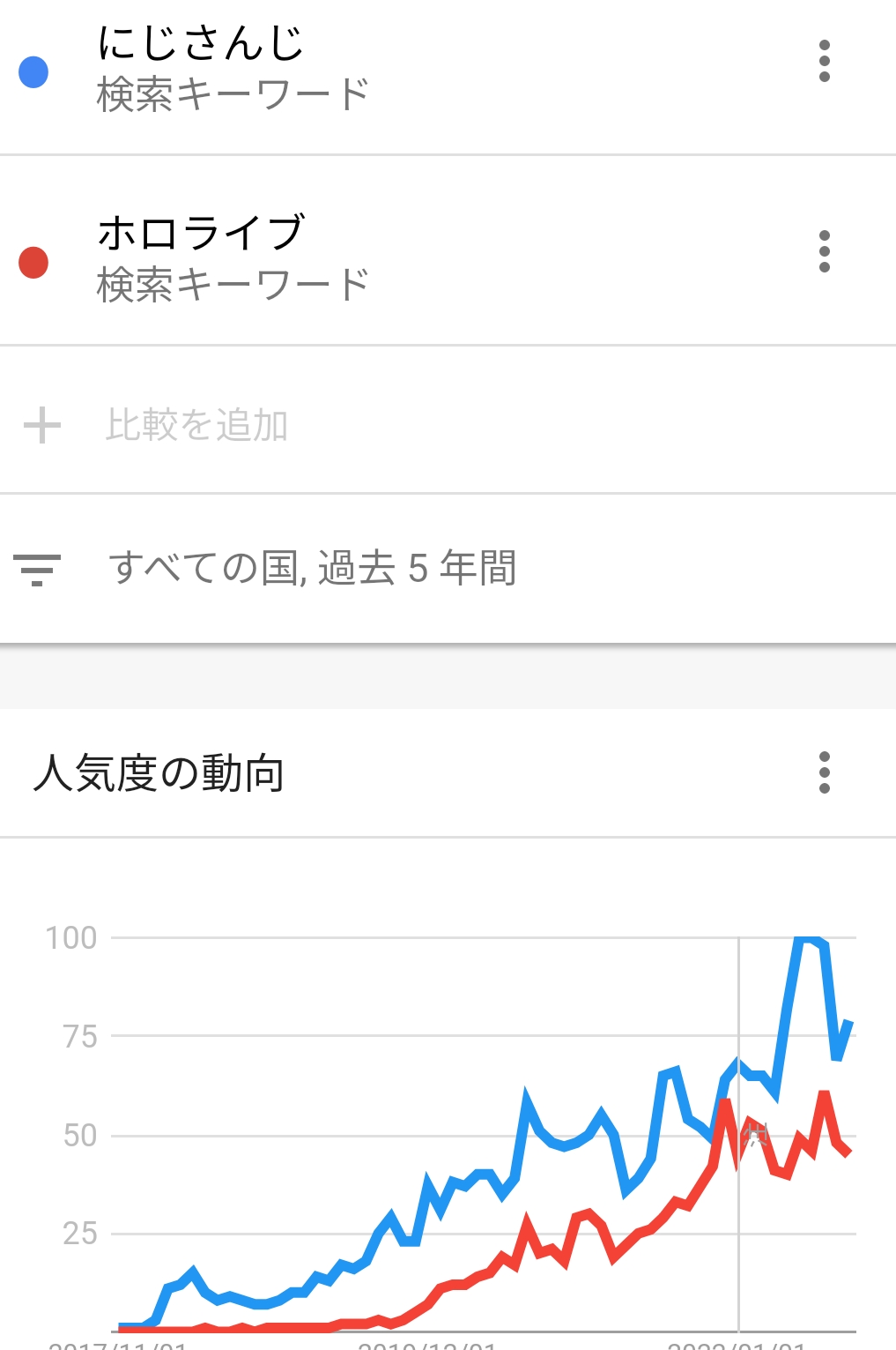 【悲報】「VTuberにハマってはいけない理由」というケンモメンも納得の画像に案の定カオナシ共が発狂し炎上してしまう… [627645964]\n_1