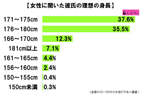 たぬかな「170cmより小さい男は人権無い」←改めて見ても言うほど炎上する発言か？\n_1