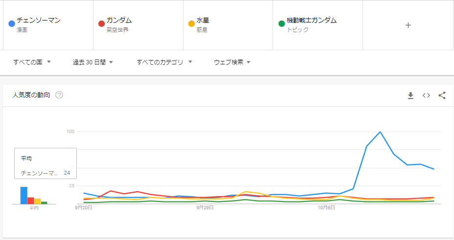 チェンソーマンTwitterですら不評だったＷＷＷＷＷＷＷＷＷＷＷＷＷＷＷＷＷＷＷＷＷＷＷＷＷＷＷＷ\n_1