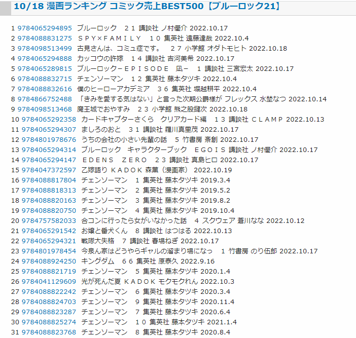 チェンソーマンTwitterですら不評だったＷＷＷＷＷＷＷＷＷＷＷＷＷＷＷＷＷＷＷＷＷＷＷＷＷＷＷＷ\n_1