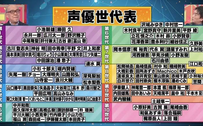 【悲報】ドラゴンボールの収録現場、地獄すぎると話題にｗｗｗｗｗｗｗｗｗ\n_1