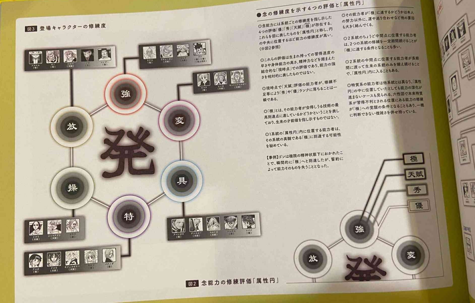 【画像】ハンターハンターのウボーギンさん、公式からまだ強化を極めてないと発表される\n_1