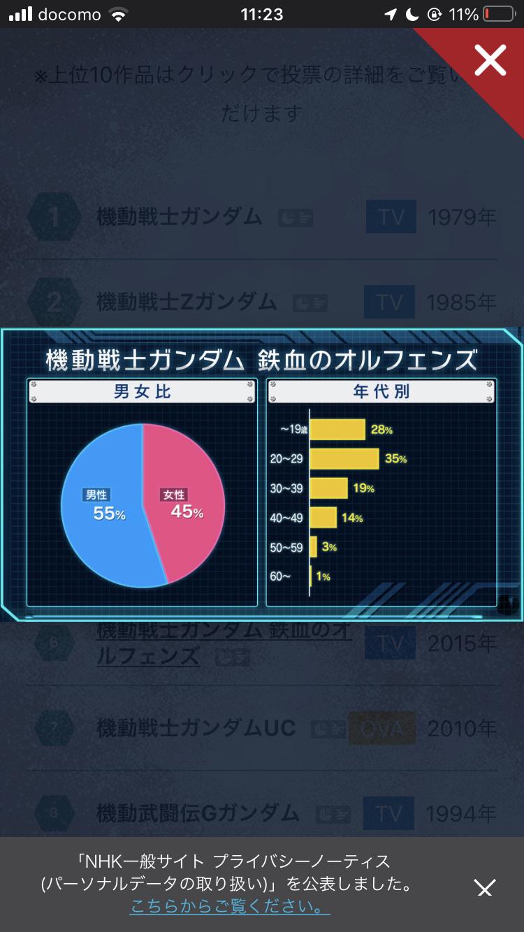 【悲報】ガンダムが若者から人気ない理由、誰も分からない\n_1