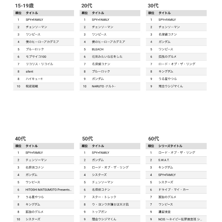 【悲報】ガンダムが若者から人気ない理由、誰も分からない\n_1