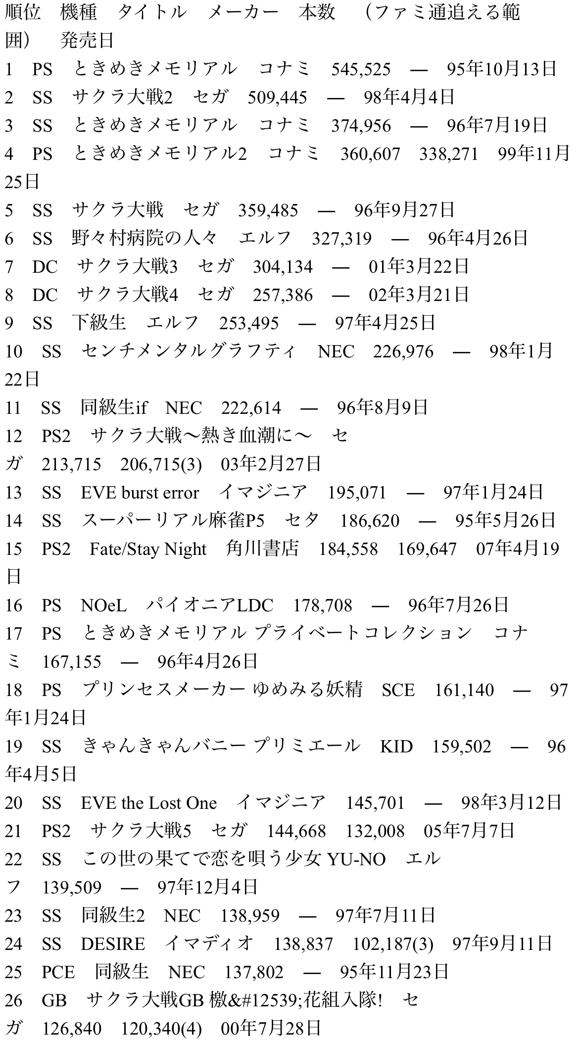 【画像】1998年のエロゲ雑誌をご覧下さいｗｗｗｗｗｗｗｗｗｗｗｗｗｗｗｗｗｗｗｗｗｗｗｗｗ\n_1