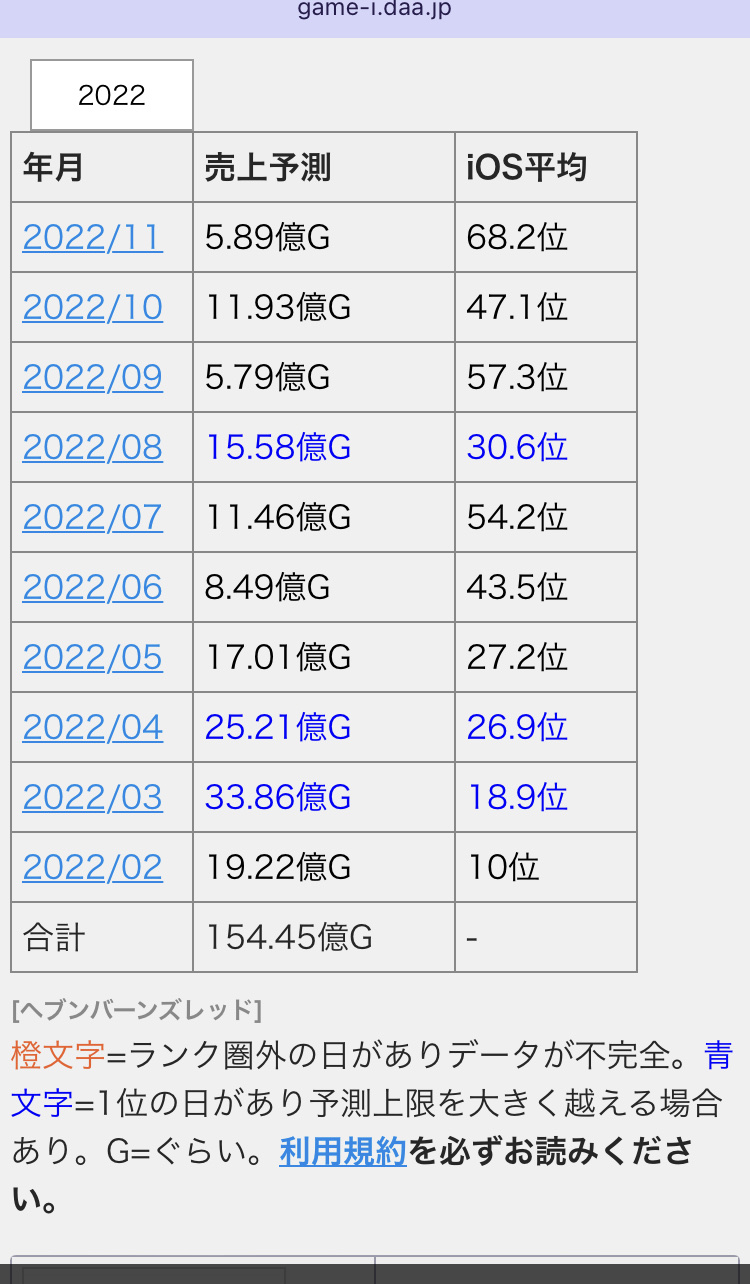 【朗報】エロゲ会社「続編作りたいので1000万クラファンお願いします！！」←3900万集まってしまう\n_1