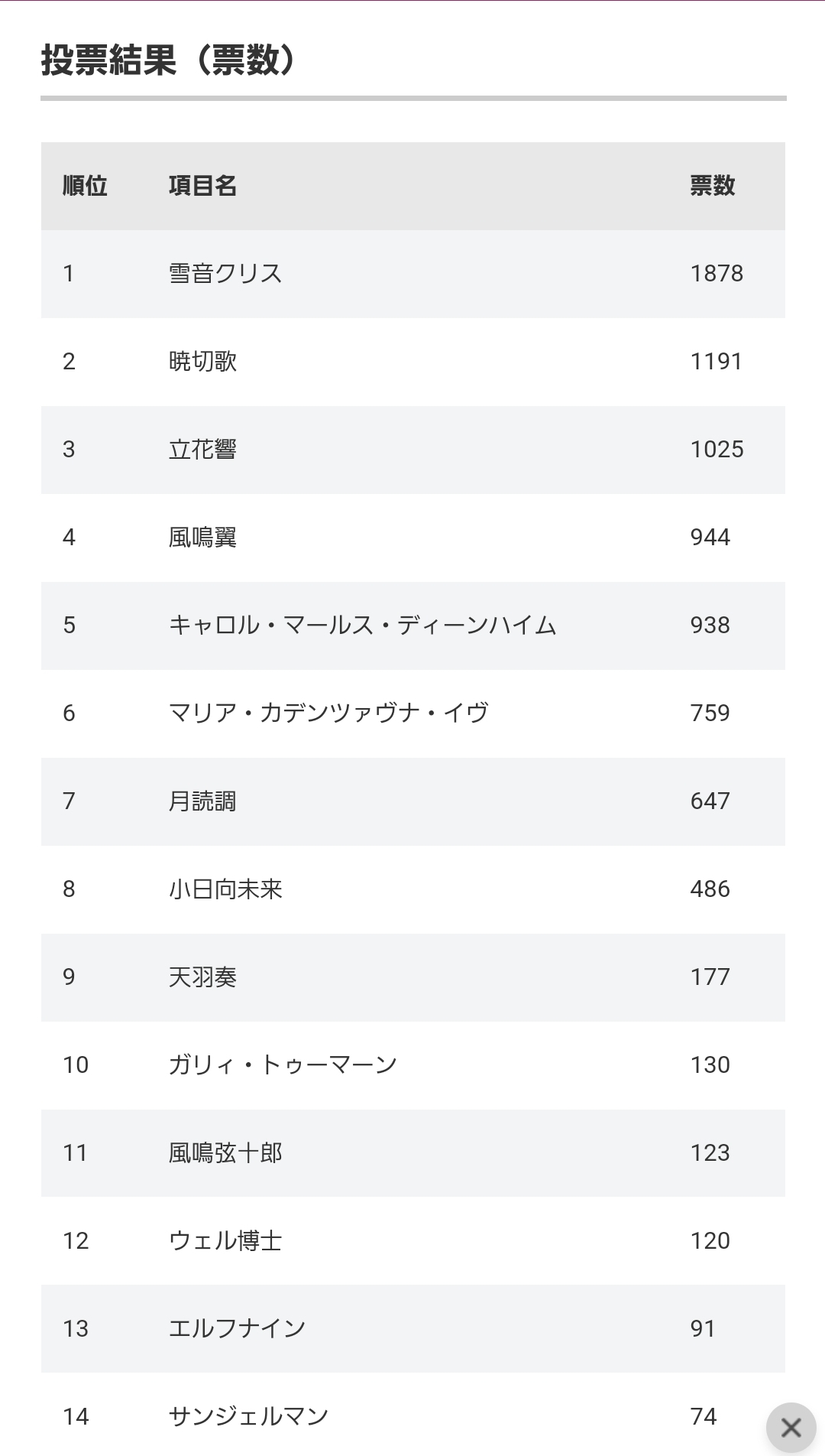 「戦姫絶唱シンフォギア」とかいう何故か5期も続いた謎のアニメについてなんG民が知ってること\n_1