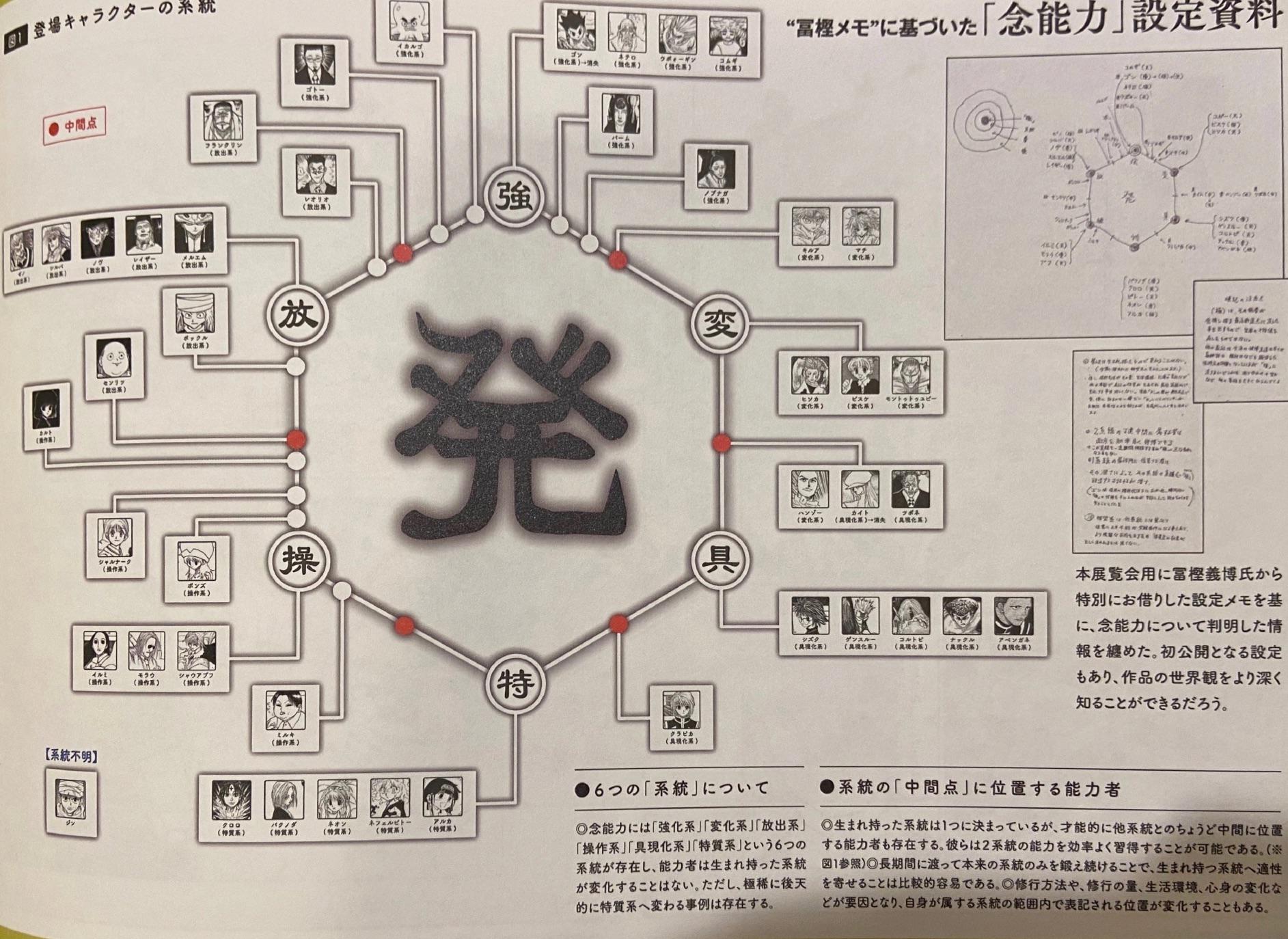 ビスケ「ゴンは放出寄りの強化系ね」冨樫「違うぞ」\n_1