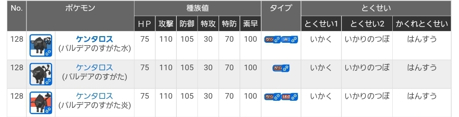 昔「ガブリアスは無駄のない種族値」今「素早さ遅すぎて使えねえよ」\n_1