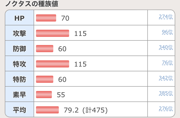 昔「ガブリアスは無駄のない種族値」今「素早さ遅すぎて使えねえよ」\n_1