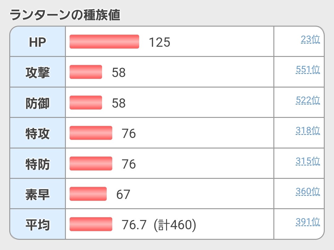 【朗報】ポケモンガチ対戦環境が一番面白かった時代、BW2に決まる\n_1