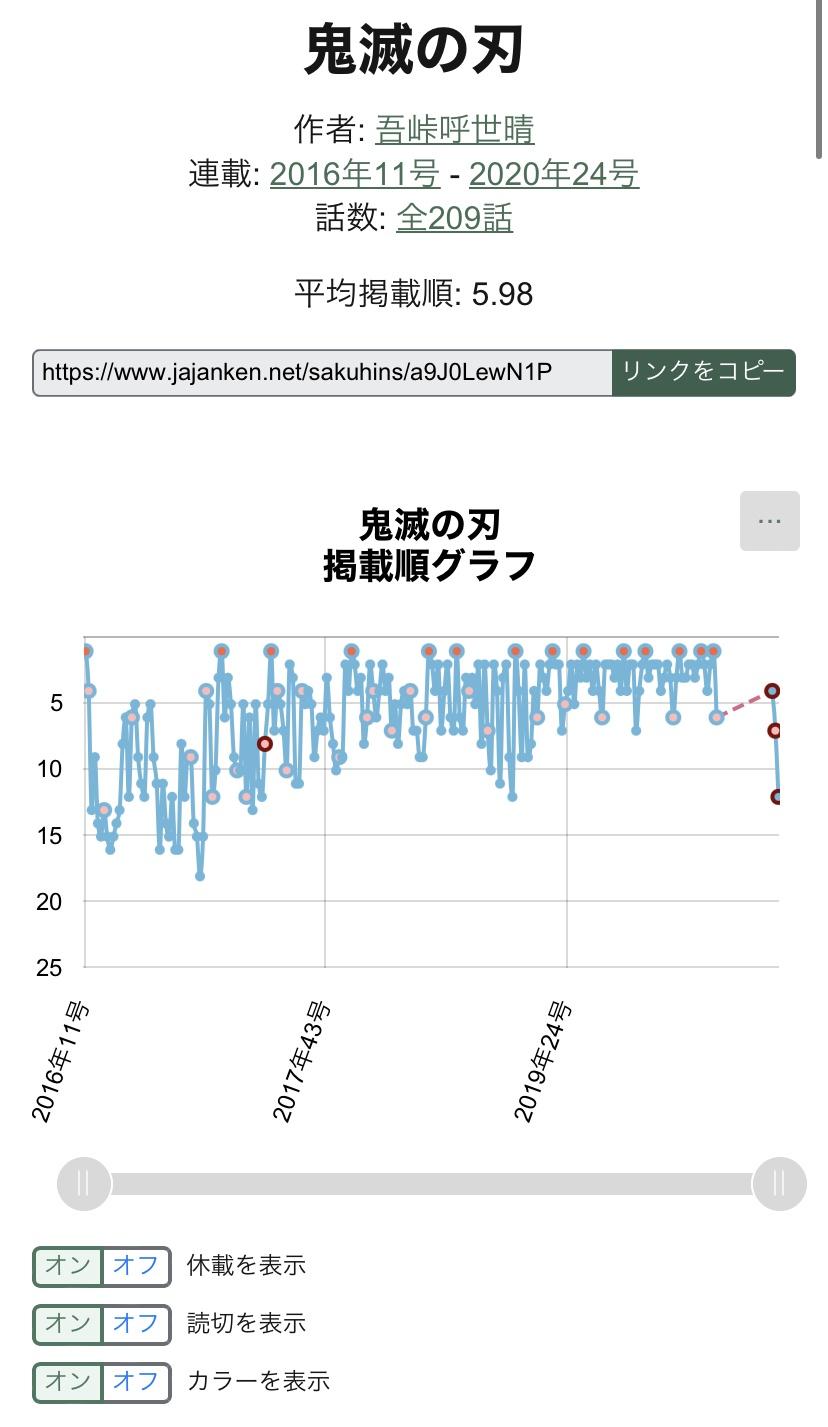 【徹底討論】アニメ「チェンソーマン」は何がダメだったのか\n_1