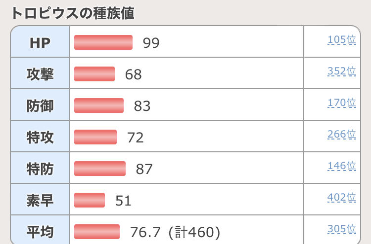 昔「ガブリアスは無駄のない種族値」今「素早さ遅すぎて使えねえよ」\n_2