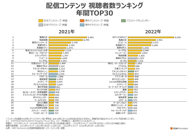 【悲報】【ﾁｪﾝｿｰﾏﾝ】アニメ関係者「配信だけで黒字とか独占でかなり予算削らないと無理じゃね」\n_1