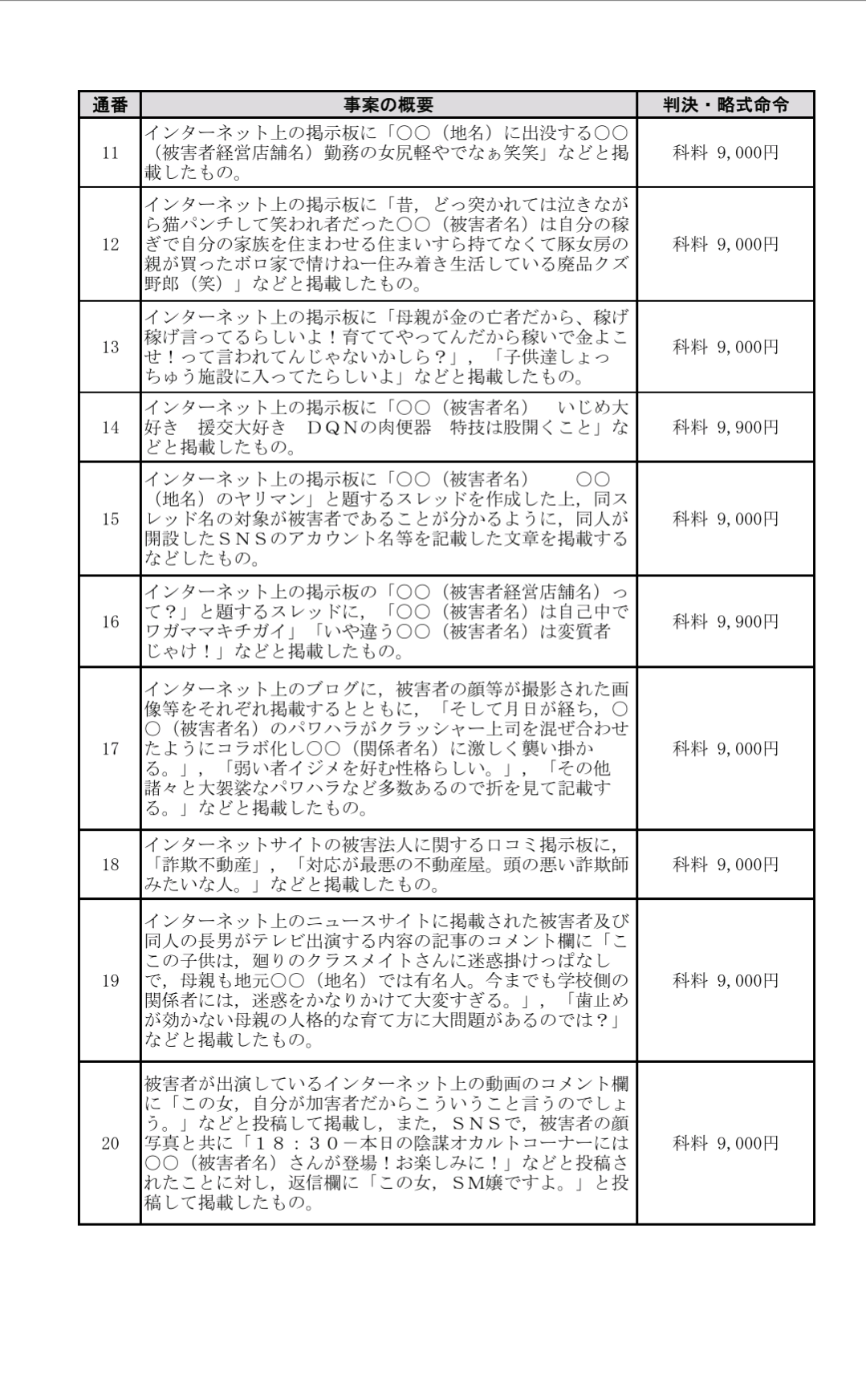 【悲報】ワイ、開示請求を喰らう\n_2