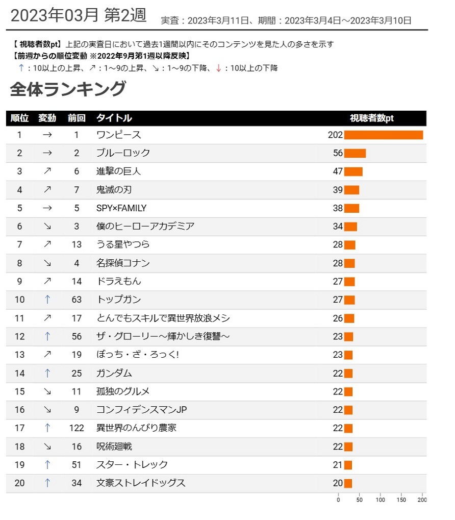 チェンソーマン円盤売上スレ\n_1