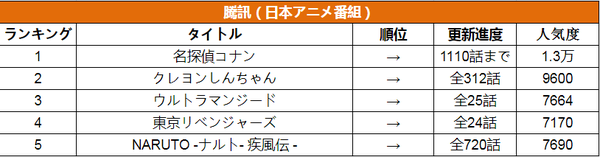 最新のバンダイIP売上、スーパー戦隊35億円ウルトラマン89億円\n_1