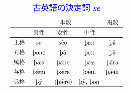 日本人「英語むずすぎるだろ...」外人「これが日本語動詞の活用形の表だけど...」\n_1