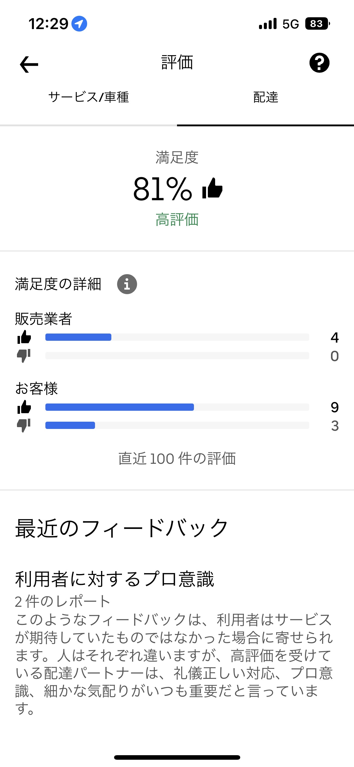 無職期間暇すぎてウーバーイーツしてるんやが低評価つけられまくって草\n_1