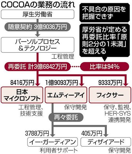 面接官「2億円で腕を切り落とせる？」志望者「無理です」面接官「君の腕は2億円分の働きしてるの？笑」\n_1