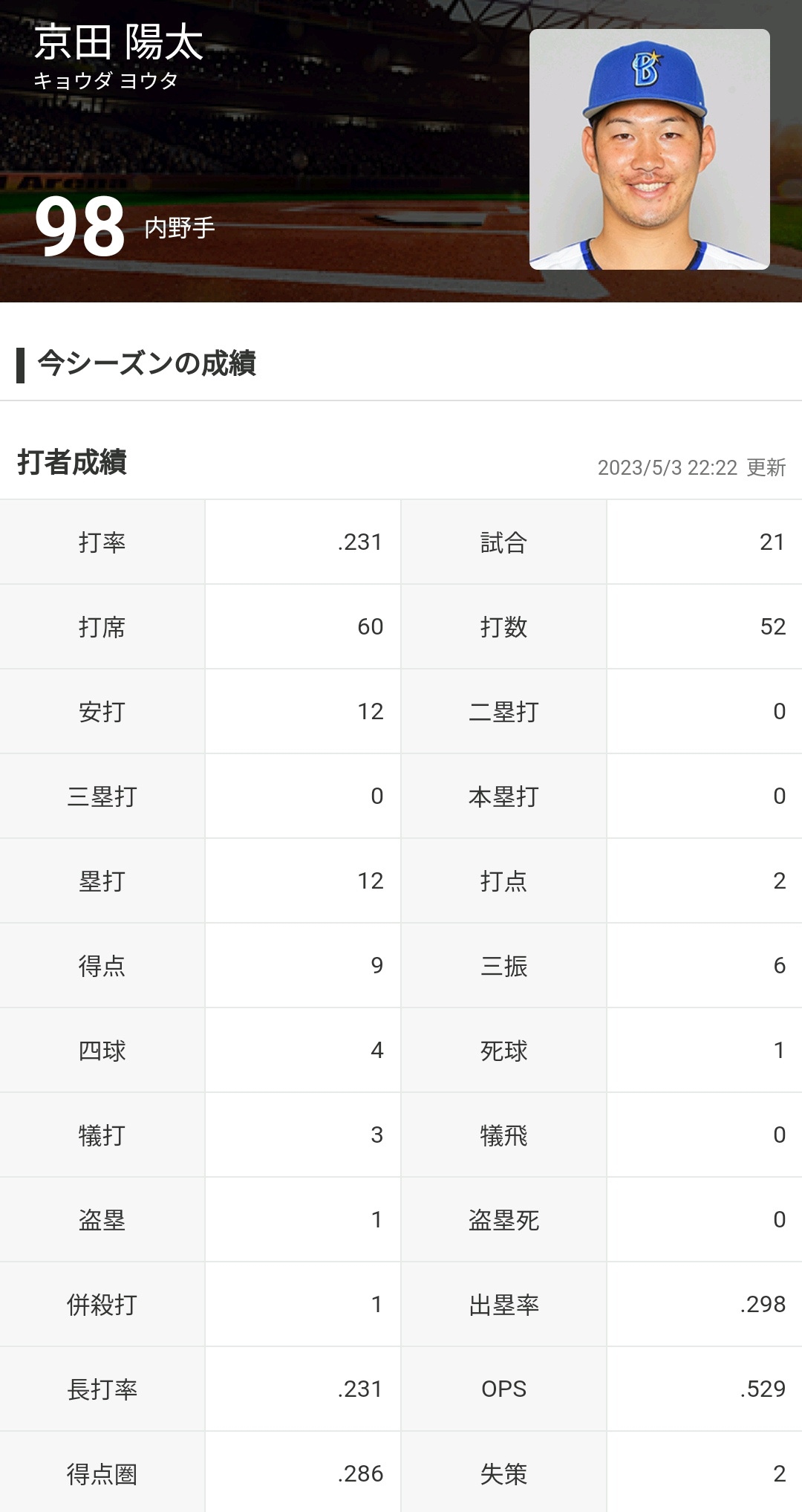 京田、強制送還から一周年でガチの戦う顔を見せる\n_1