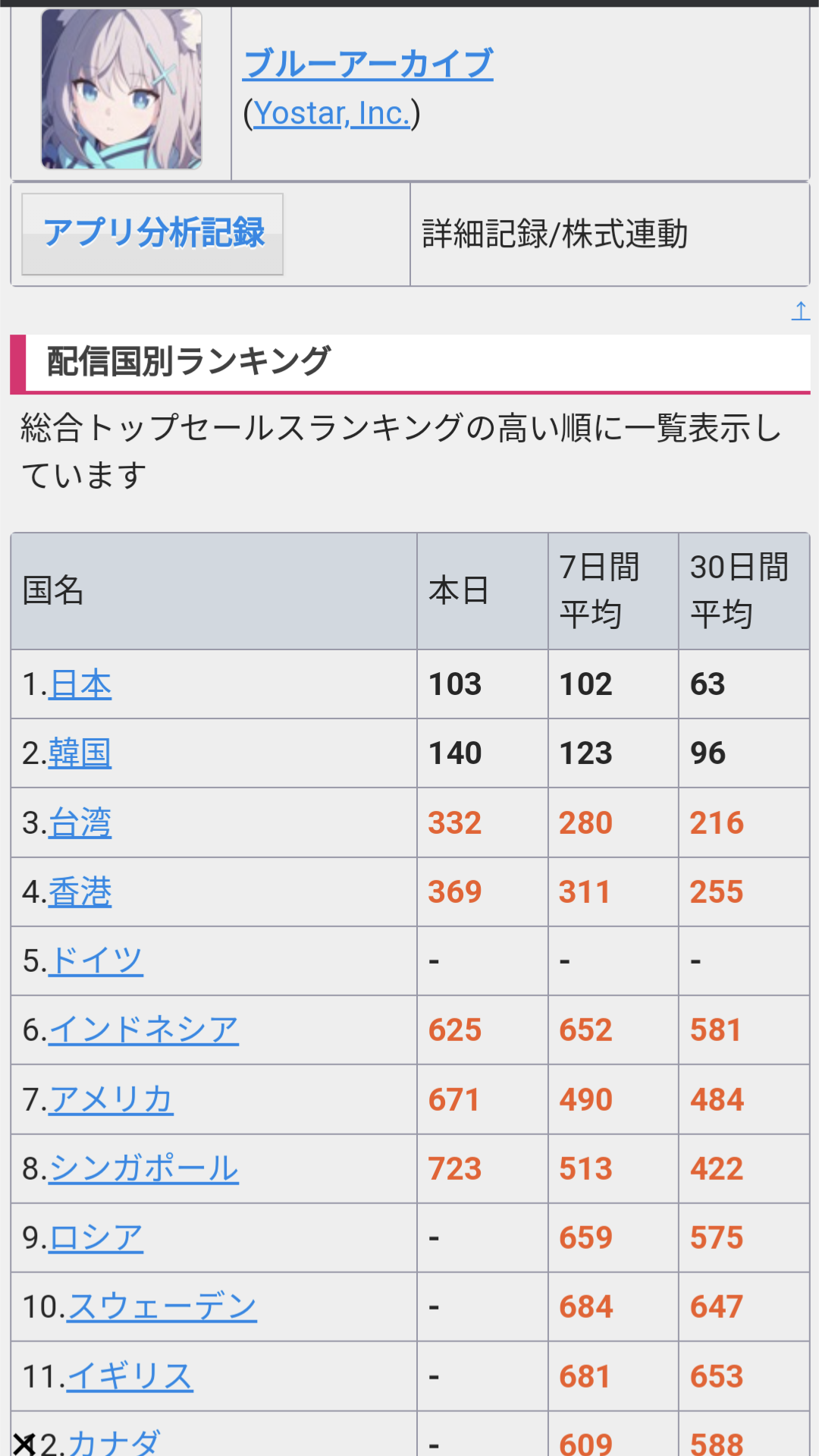 【速報】ブルアカの同人人気、ガチでヤバいことになる\n_1