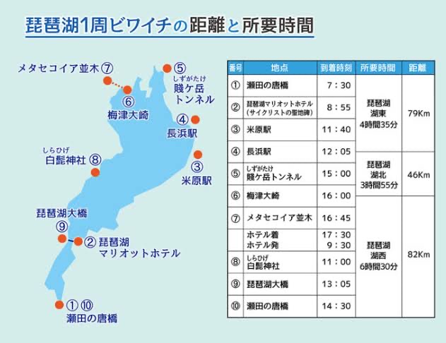 NHKで嘘松まんさん「自転車で琵琶湖一周毎日してます。歩いて一周するのもいいですよ」← \n_1