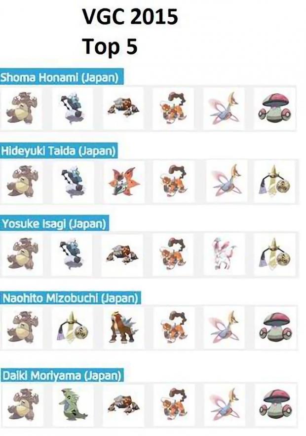 ポケモンで一番対戦バランス終わってた世代って \n_1