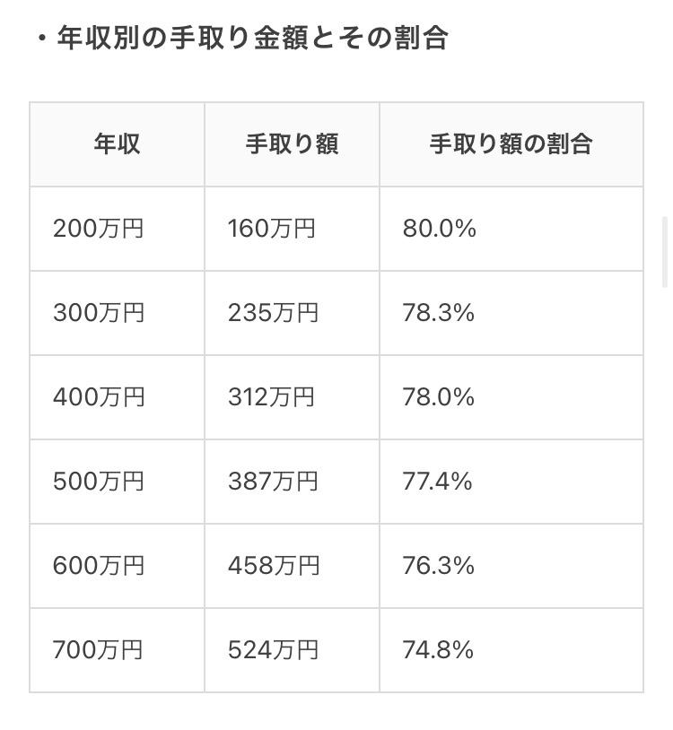 日本、年収200万円時代に突入する \n_1