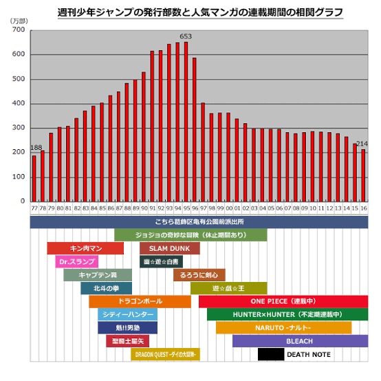 【速報】ワンピースさん、5年近く続いた地獄のワノクニ編が遂に完結する \n_1