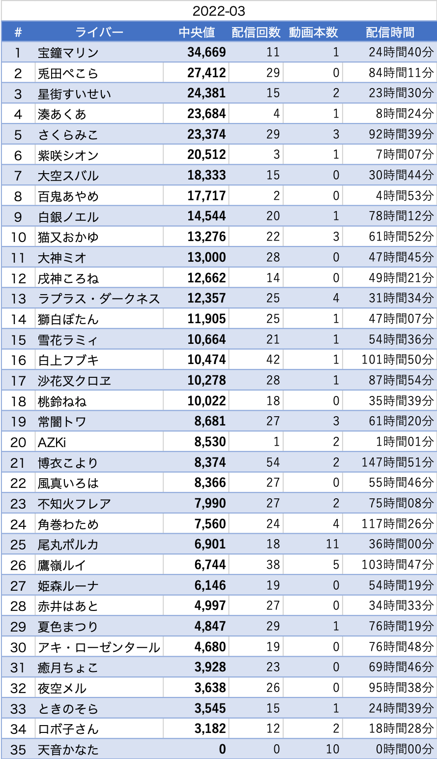 【速報】日本のゲーム配信者強さ格付け発表される \n_1