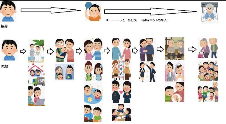 独身（32）「結婚しなくても幸せ！幸せなんだああああ！」 \n_1