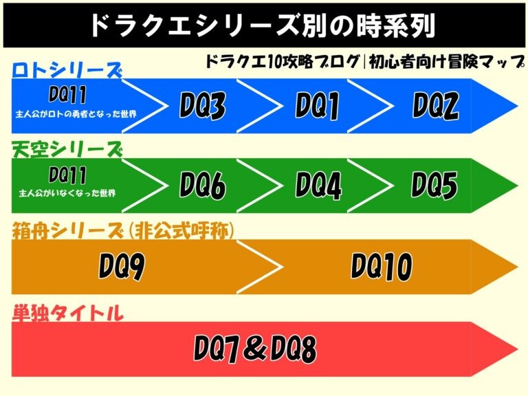 ドラクエ6がクソゲー扱いされてるのが悔しい \n_1
