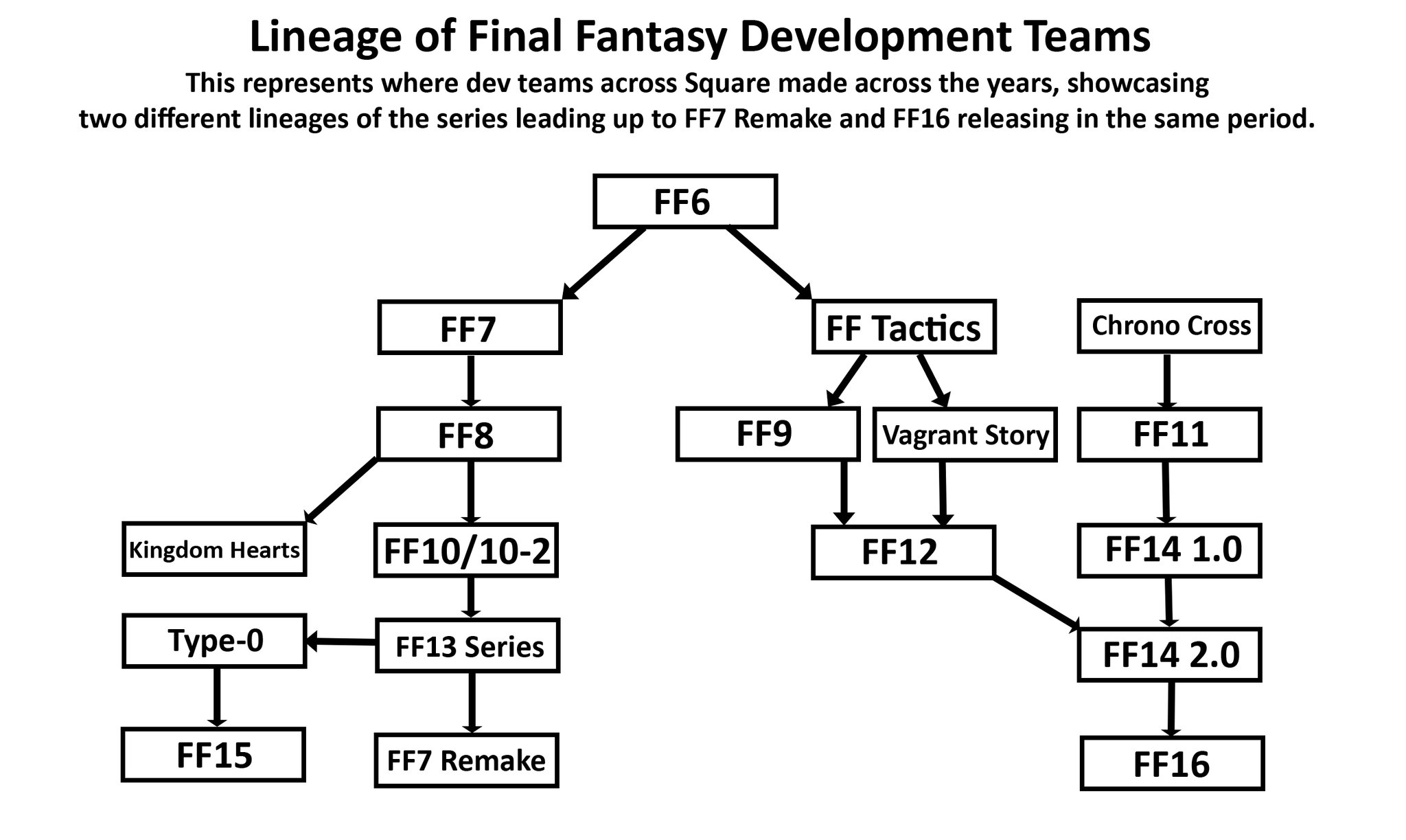 FF12って過小評価され過ぎだろ？ \n_1