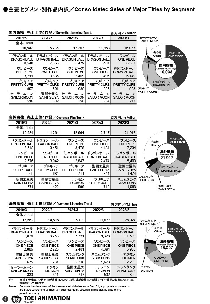 【悲報】鬼滅の刃の円盤売上、右肩下がりが止まらないｗｗｗｗｗｗｗｗｗｗｗｗｗｗ \n_1