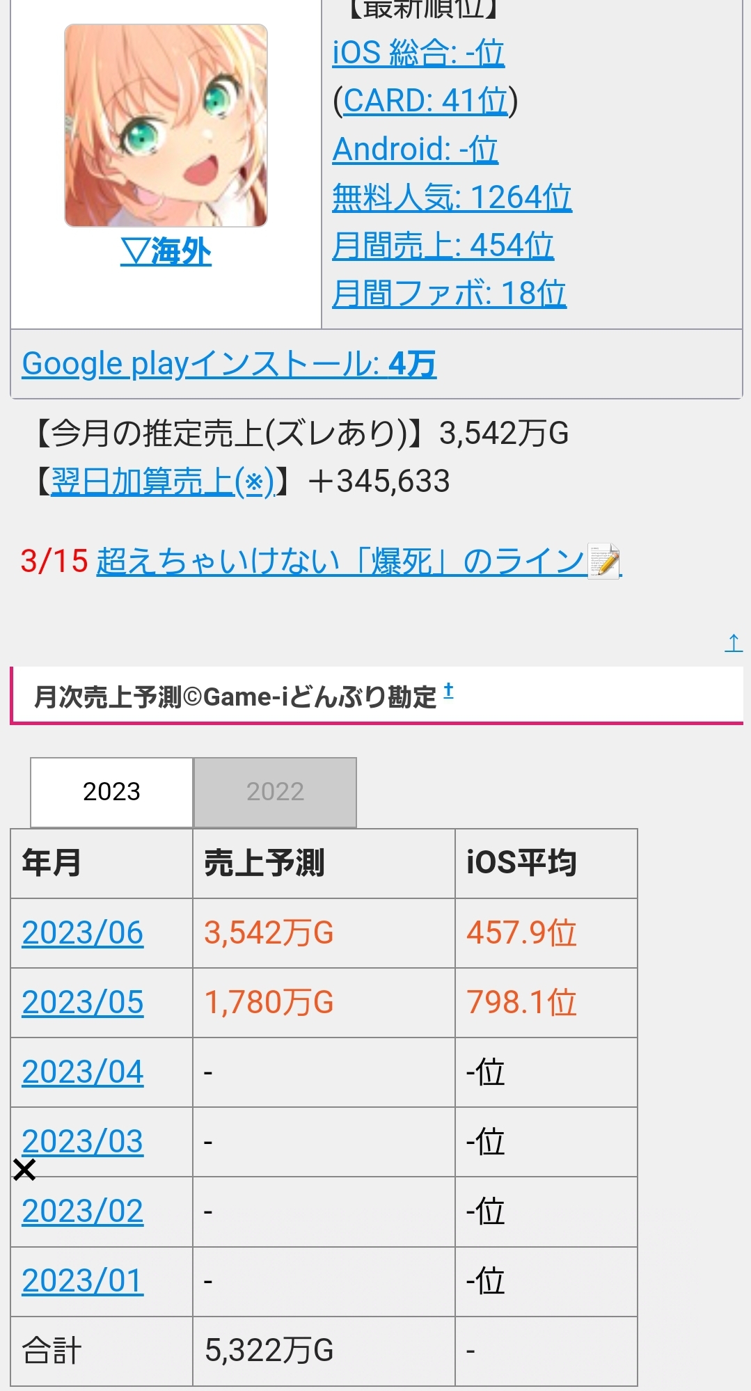 ゆるキャン△ソシャゲ、ひっそりと爆○する \n_1