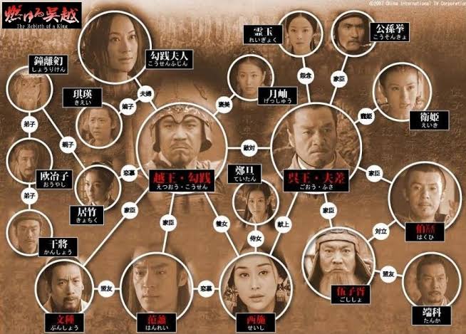 【悲報】三国志、人気の割に名言が一つもない \n_1