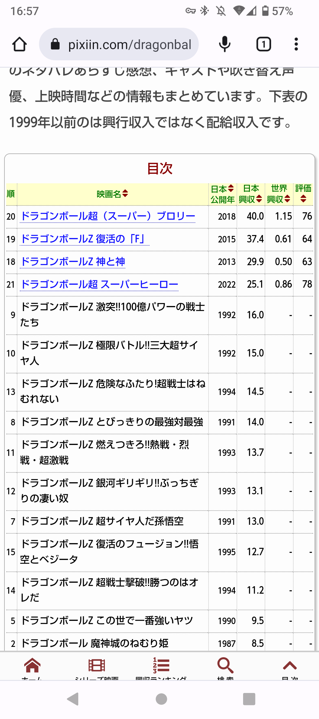 ドラゴンボール超←こいつが人気でない理由 \n_1