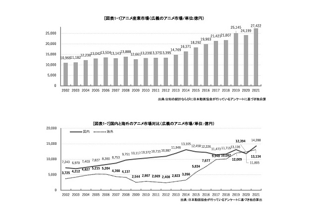 アニメ制作業界、グチが止まらない \n_1