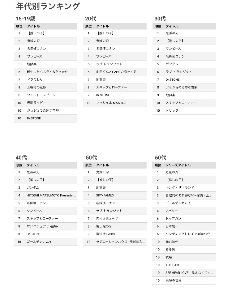 【悲報】鉄血のオルフェンズさん、「水星よりはマシ」という後ろ盾を得るwxwx \n_1