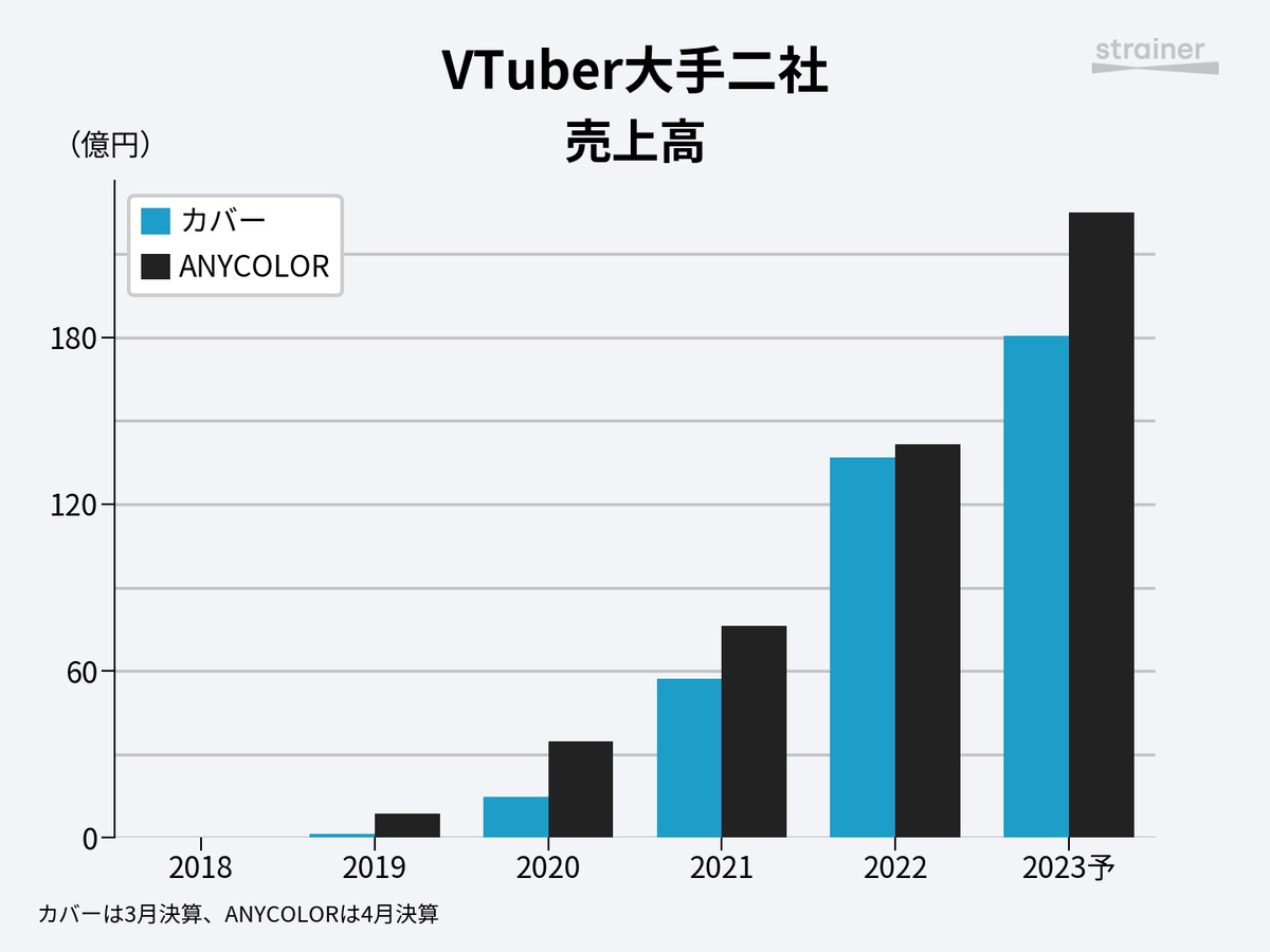 株主「ホロライブはVTuberに給料払いすぎでは？」⇒回答がこちら  [858219337]\n_1