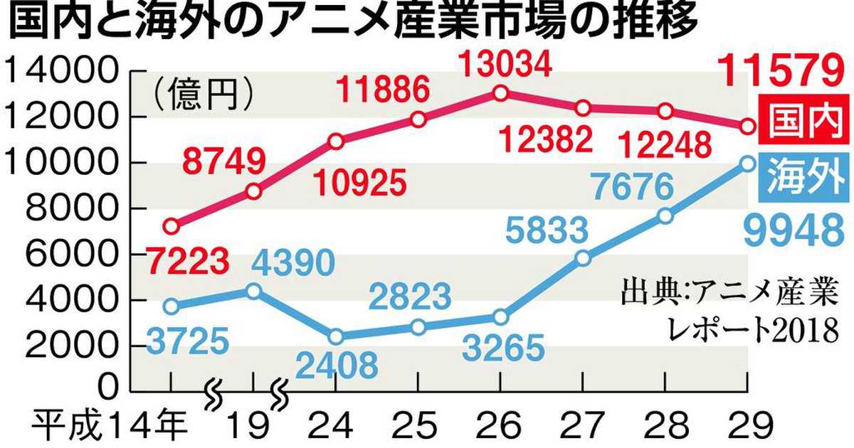 アニメ制作業界、グチが止まらない \n_2